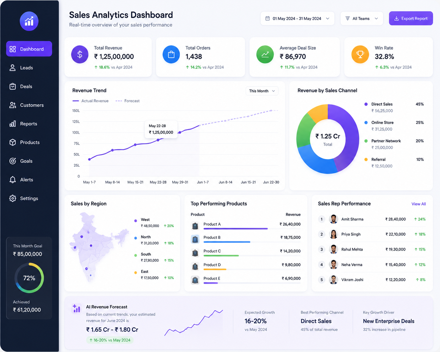Sales Analytics Dashboard