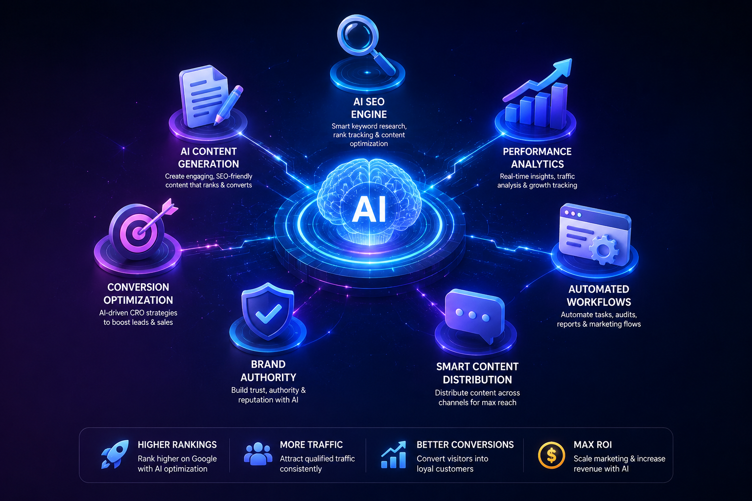 AI Digital Transformation