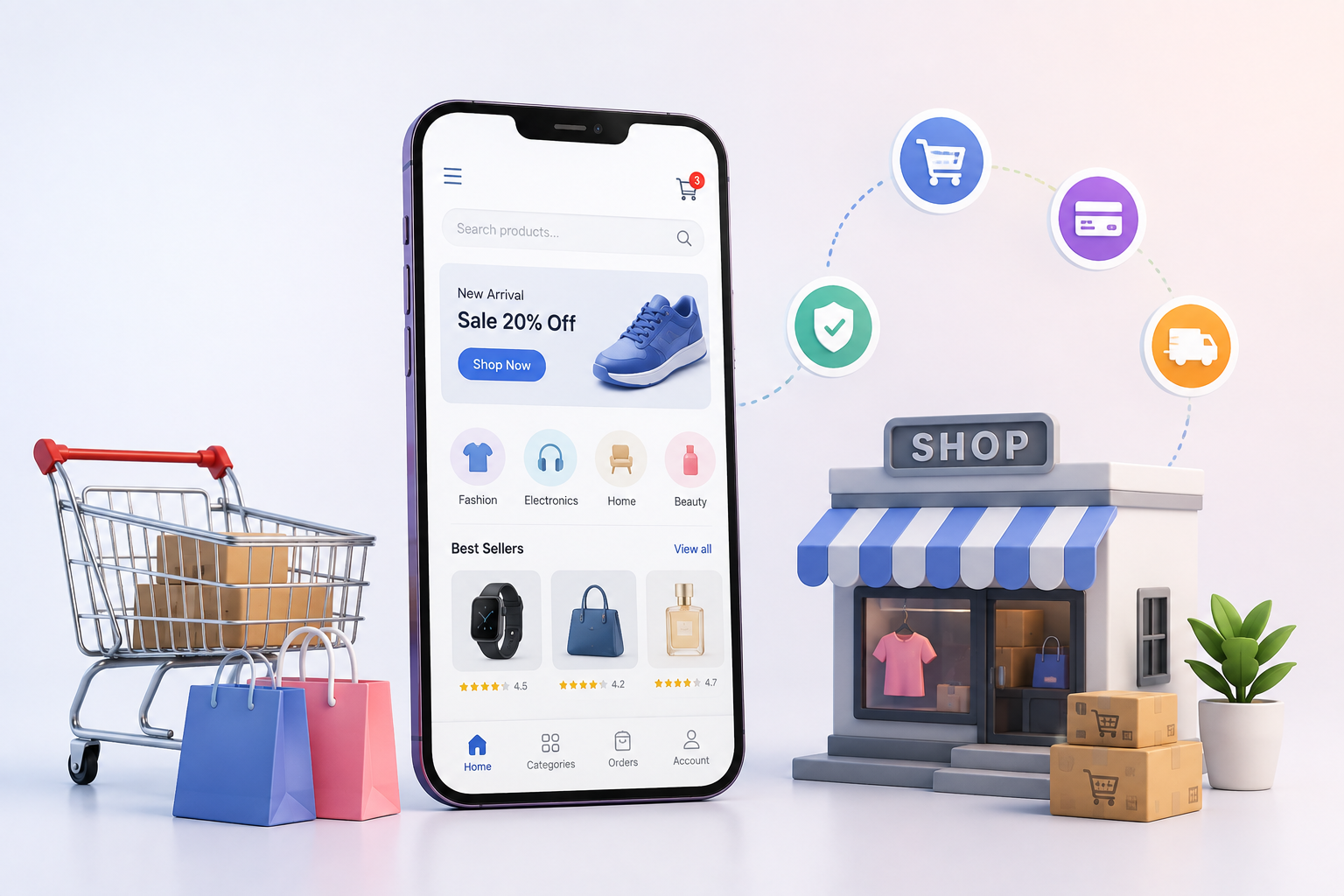 E-Commerce & Retail