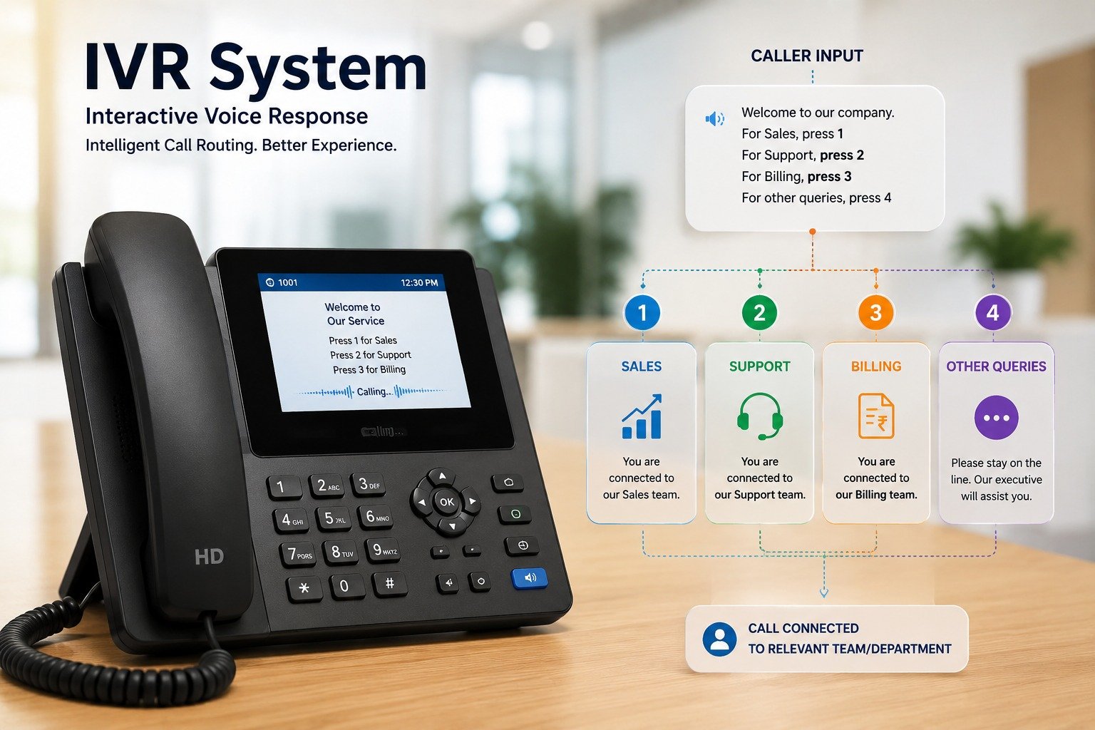 IVR Appointment Scheduling