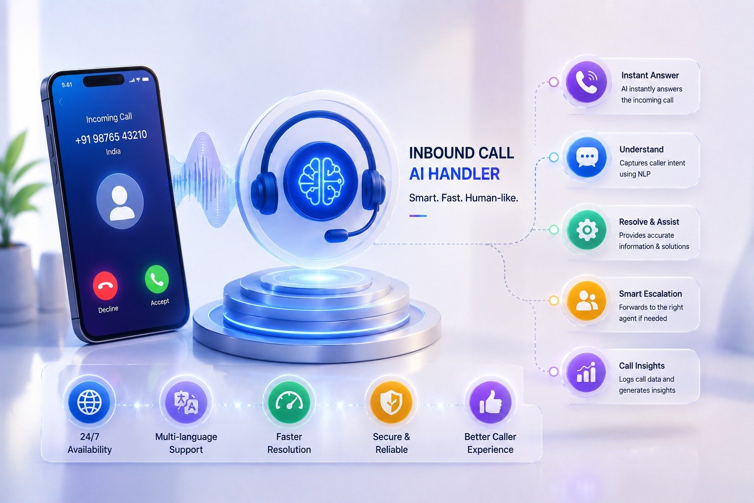 Outbound Survey & Leads