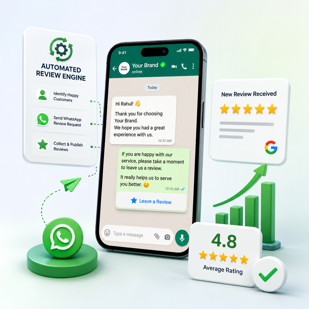 Automated Review Engine