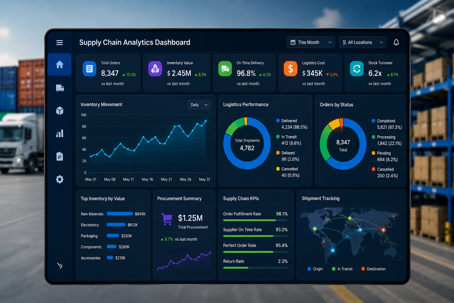 Supply Chain Analytics Dashboard